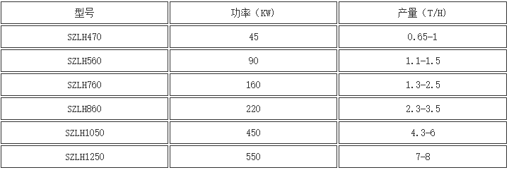 木屑顆粒機參數表