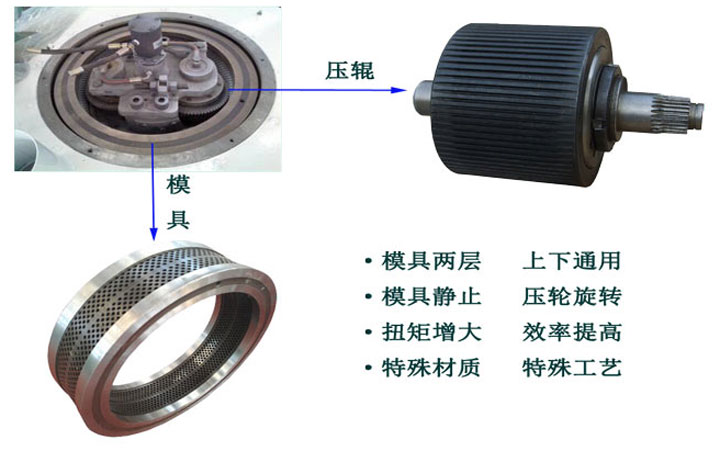 木屑顆粒機(jī)設(shè)備環(huán)模優(yōu)勢