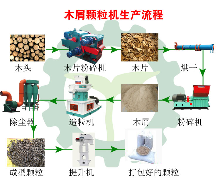 生物質環模顆粒機設備如何生產顆粒燃料