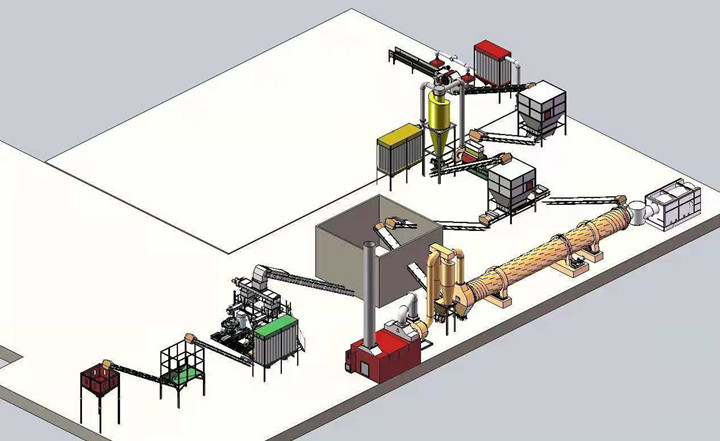 木屑顆粒機生產(chǎn)線