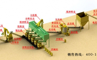 小型玉米秸稈顆粒機是如何生產飼料顆粒的