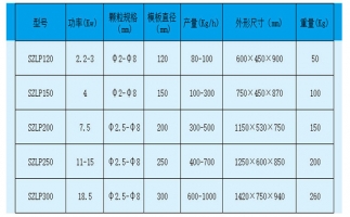 影響秸稈顆粒機產量的幾個重要因素