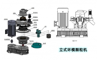 安全生產特重要，鋸末顆粒機設備